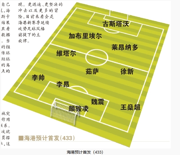  今晚首發(fā)預(yù)測：隊(duì)長首選李昂，蔣光太替補(bǔ)，三名新外援首秀