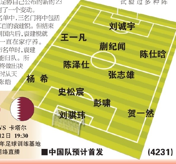  東體預(yù)測國青首戰(zhàn)首發(fā)：劉誠宇、蒯紀聞、張志雄出場，無王鈺棟