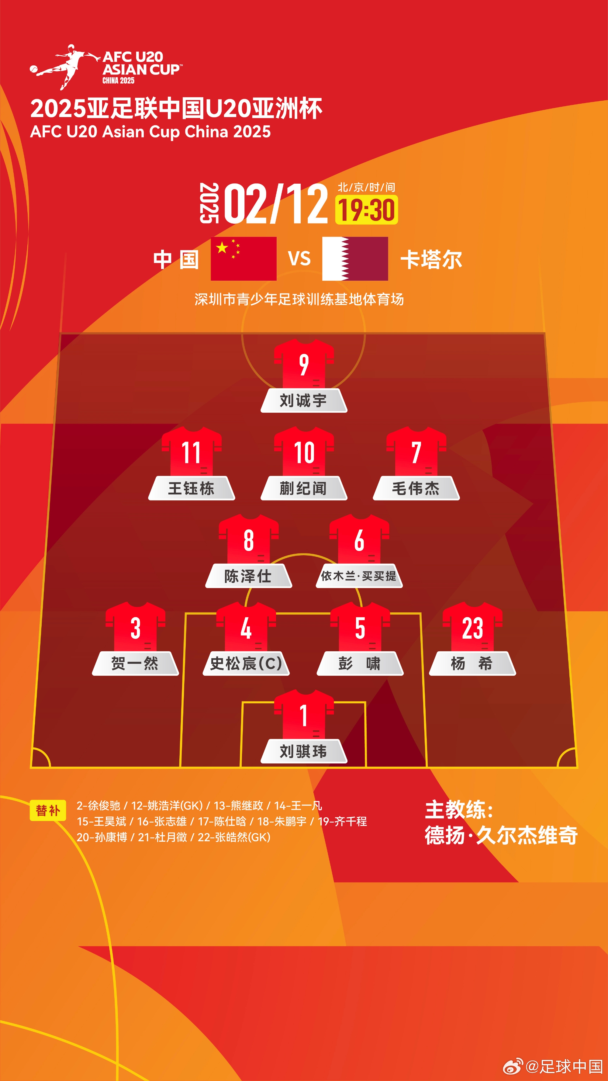  U20亞洲杯-中國vs卡塔爾首發(fā)：劉誠宇、王鈺棟先發(fā)，杜月徵替補(bǔ)