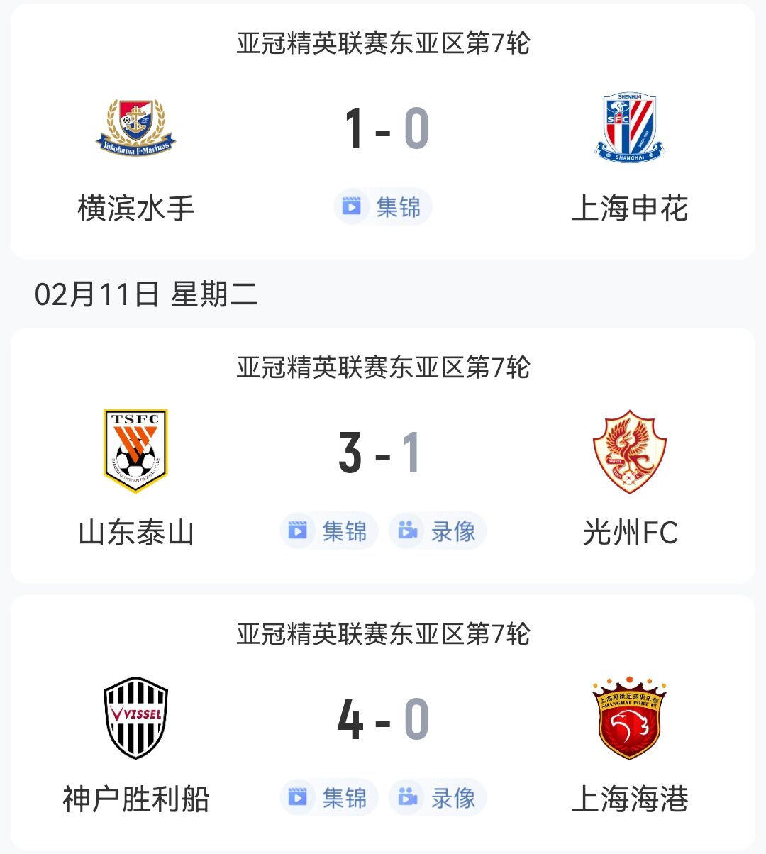  1勝2負(fù)！中超3隊(duì)本輪亞冠：泰山3-1光州，申花海港征戰(zhàn)日本均告負(fù)