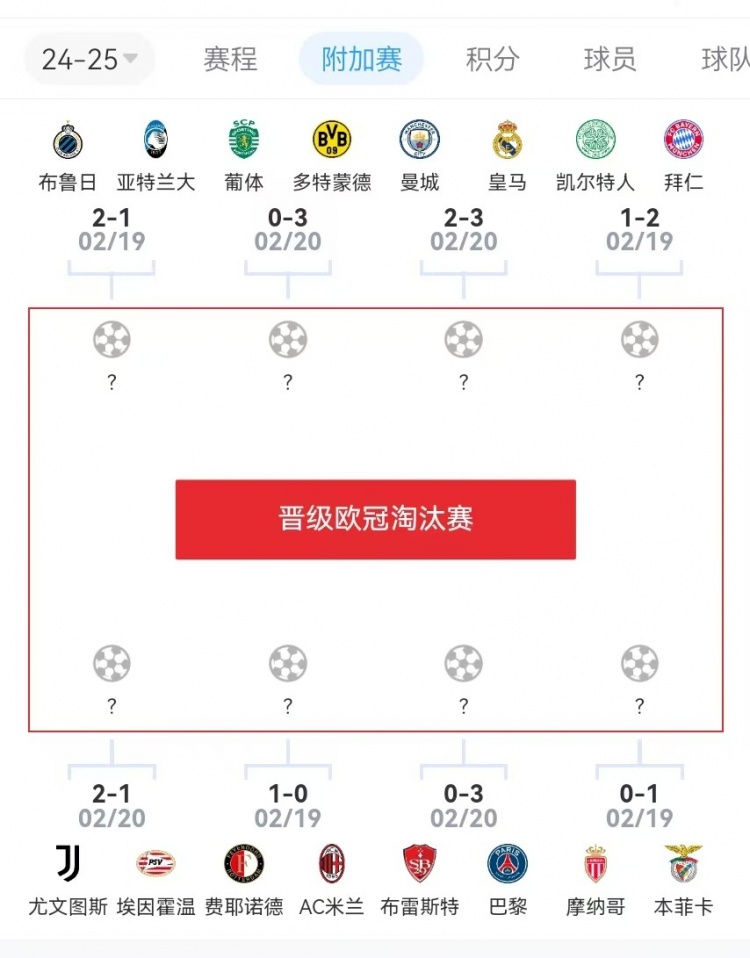  危？歐冠附加賽意甲3隊(duì)2負(fù)1勝，德甲雙勝&法甲或僅巴黎晉級(jí)
