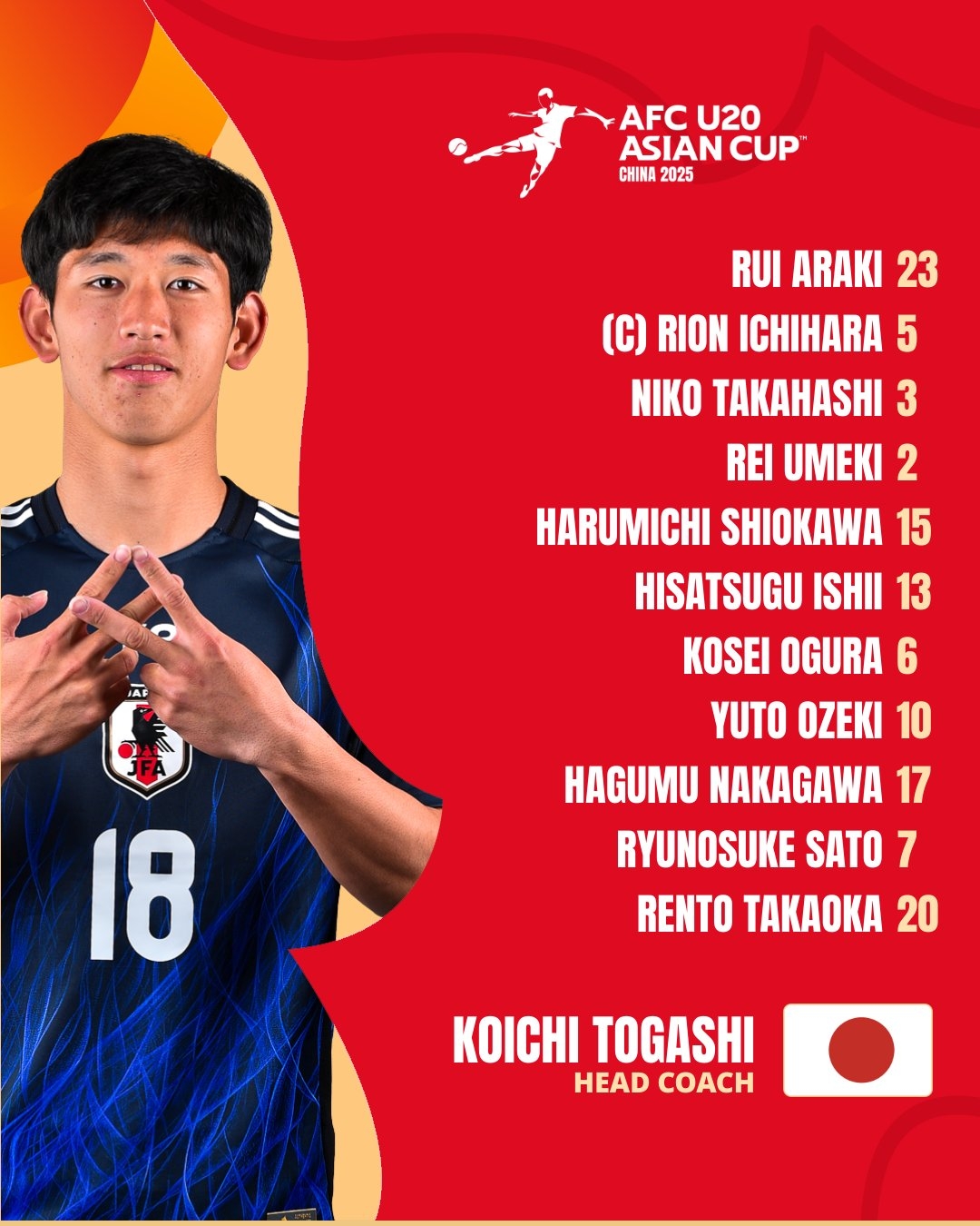 U20亞洲杯日本vs泰國首發(fā)：高岡伶颯、高橋仁胡、佐藤龍之介先發(fā)