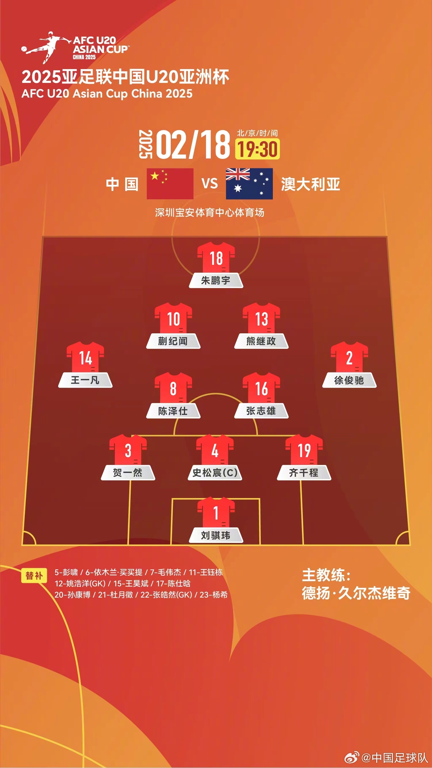  提前出線輪換6人！U20國青本場輪換6人，依木蘭、王鈺棟等人替補