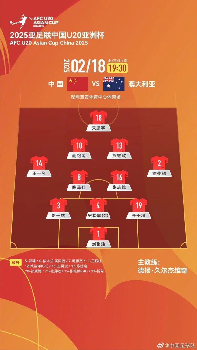  U20亞洲杯中國隊vs澳大利亞隊，中國隊首發(fā)名單出爐