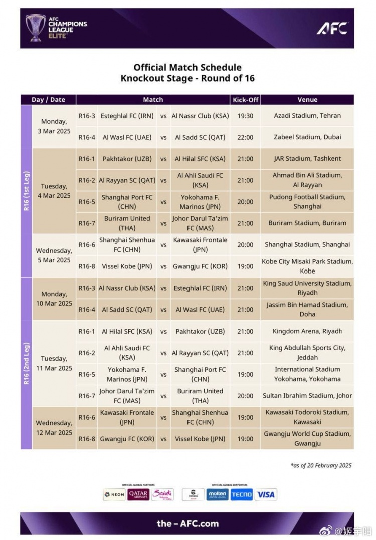  亞冠1/8決賽賽程：海港、申花3月4/5日、11/12日進行兩回合比賽