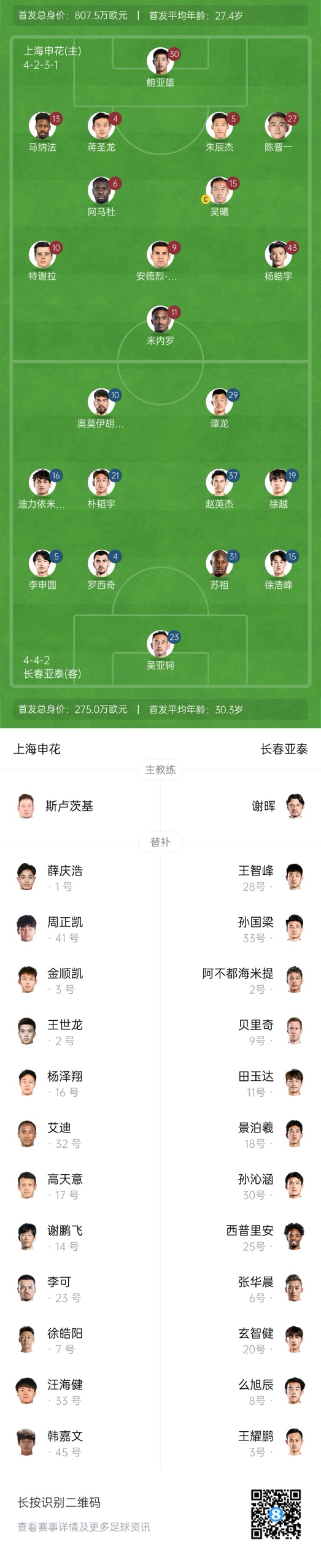  中超首輪|申花vs亞泰首發(fā):5外援PK3外援，楊皓宇先發(fā)，徐浩峰出戰(zhàn)