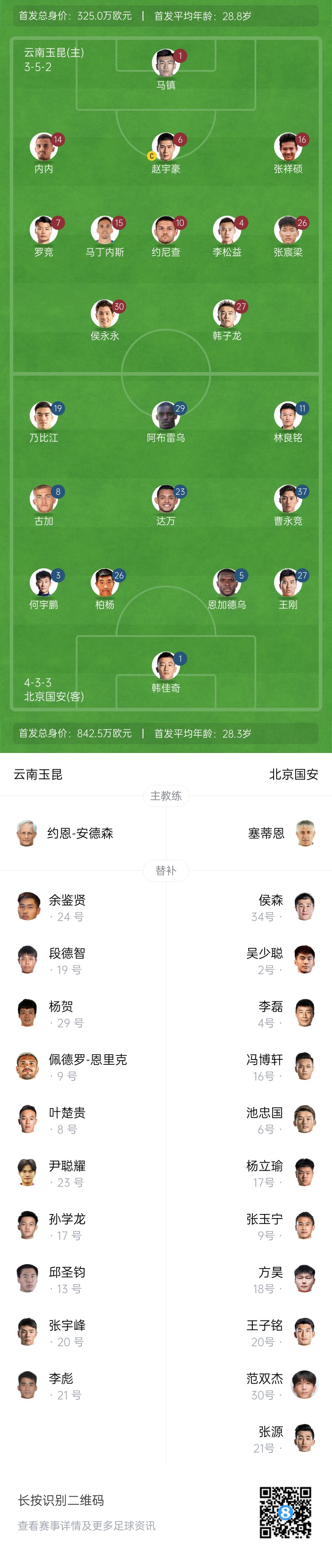  中超首輪|玉昆vs國安：塞鳥&奧斯卡缺席，侯永永首秀，張玉寧替補