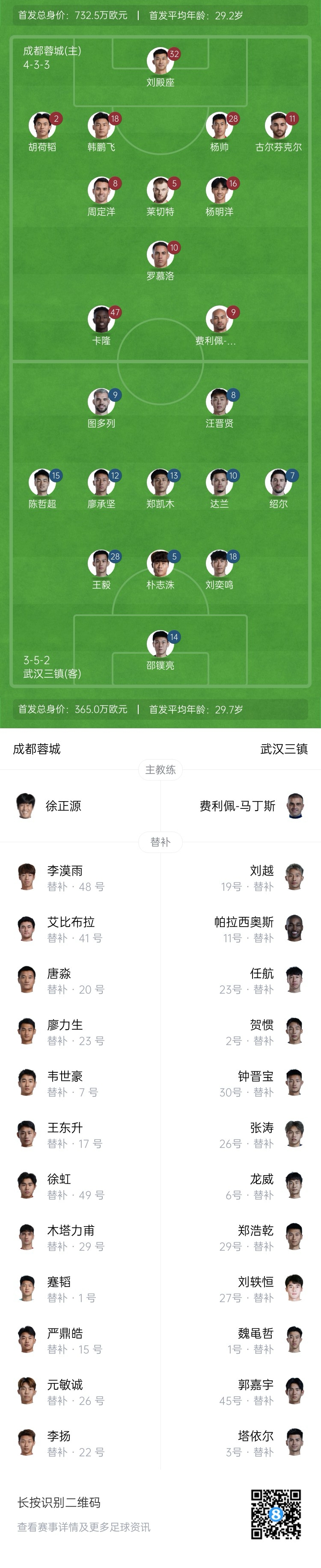  中超首輪|蓉城vs三鎮(zhèn)首發(fā)：5外援PK4外援！胡荷韜先發(fā)韋世豪替補(bǔ)