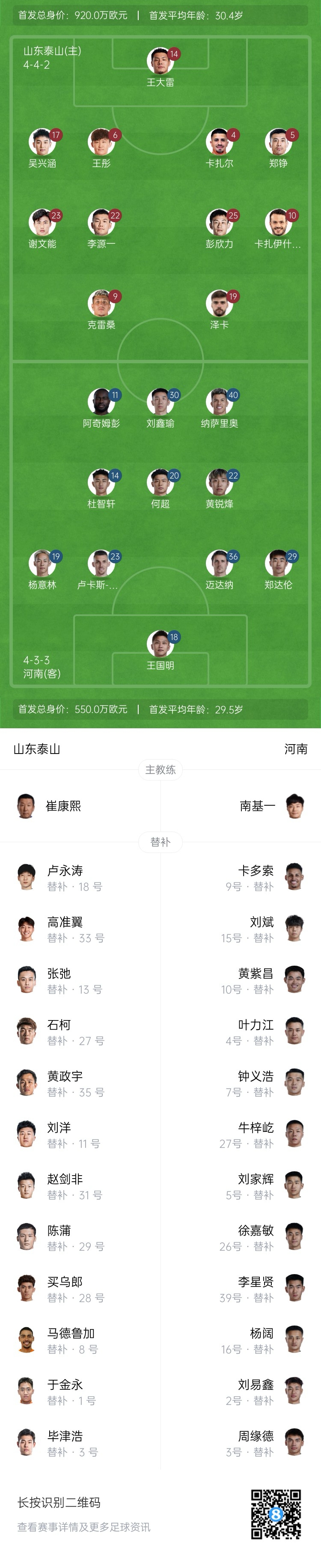  中超首輪|泰山vs河南首發(fā)：4外援PK4外援，克雷桑、謝文能先發(fā)