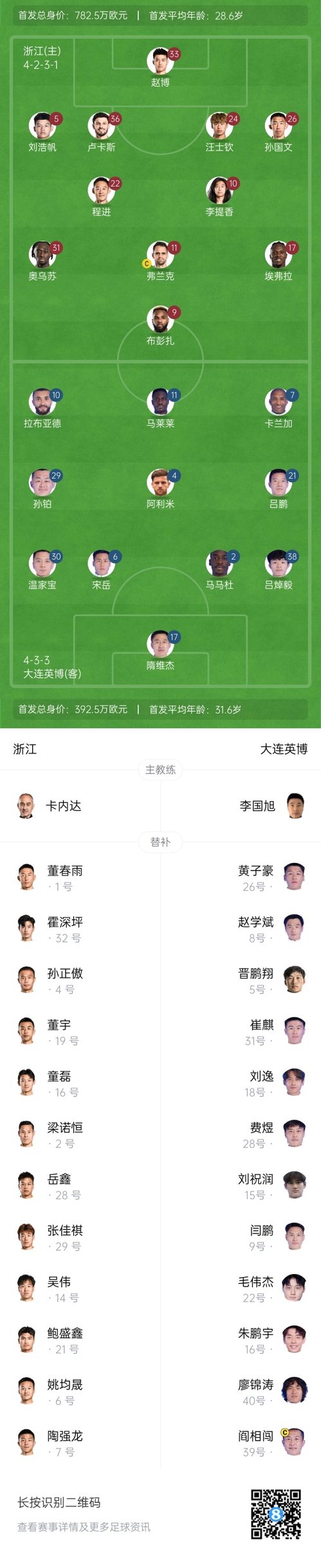  中超首輪|浙江vs英博首發(fā)：布彭扎、馬萊萊首發(fā)，國青毛偉杰替補(bǔ)