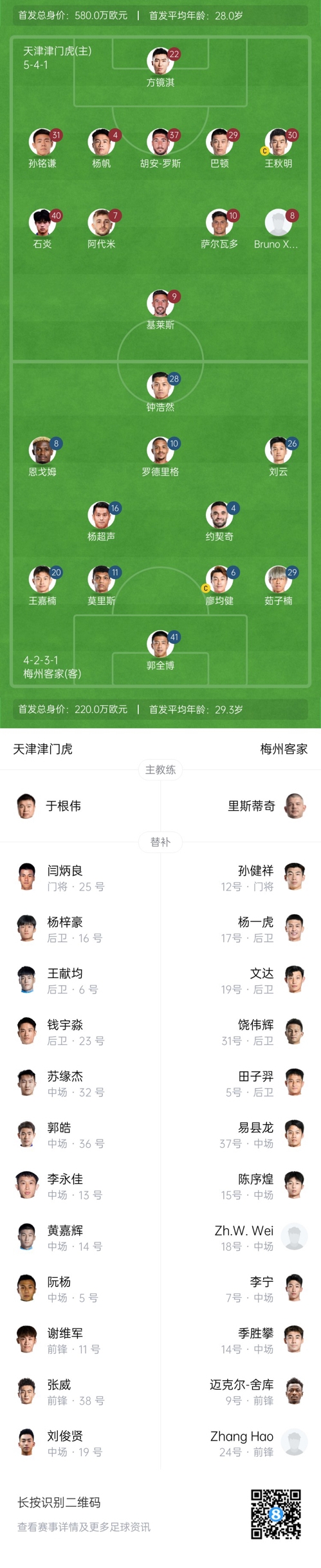  中超首輪|津門虎vs梅州：胡安-羅斯、恩戈姆先發(fā)，巴頓踢邊衛(wèi)