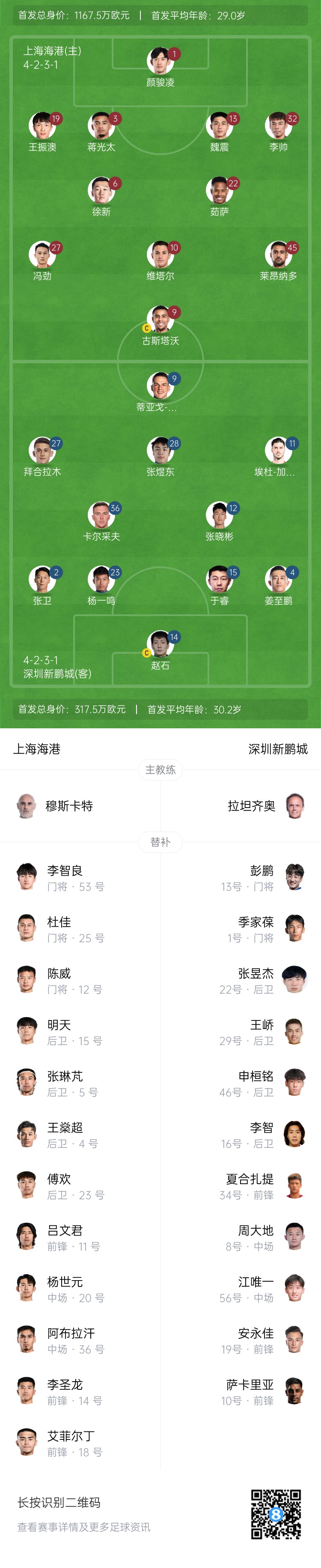  海港vs新鵬城首發(fā)：4外援PK3外援，魏震、蔣光太先發(fā)，姜至鵬出戰(zhàn)