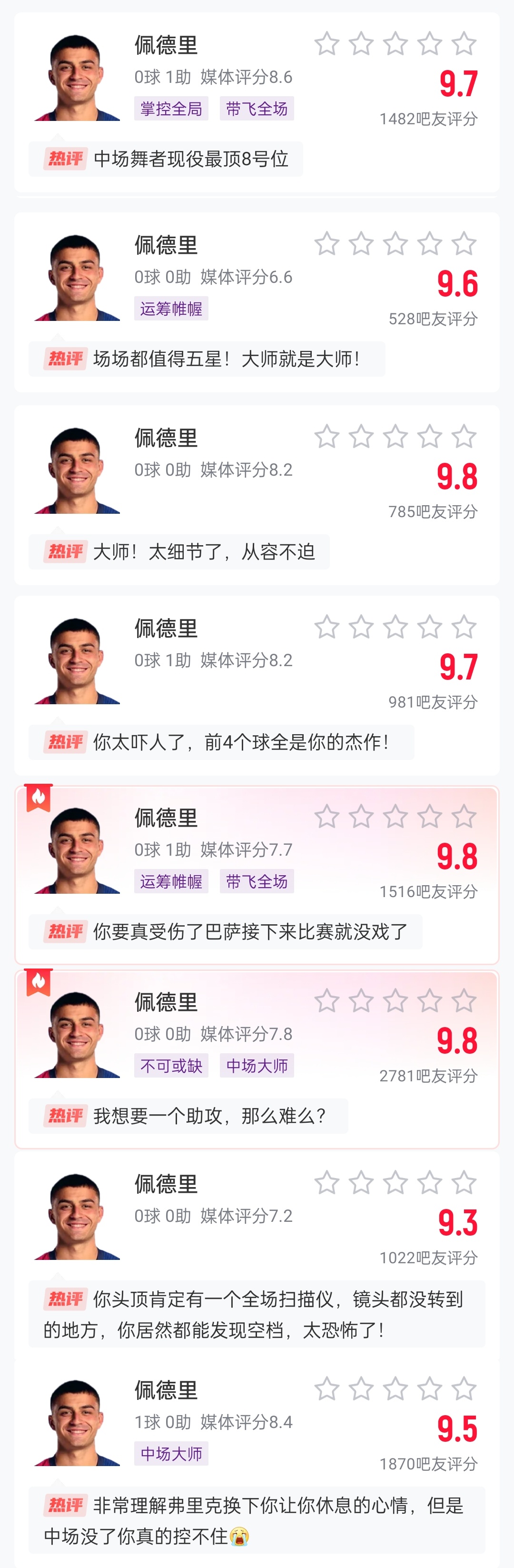  這么強的嗎？佩德里近8場比賽1球3助，吧友場均評分9.65最低9.3