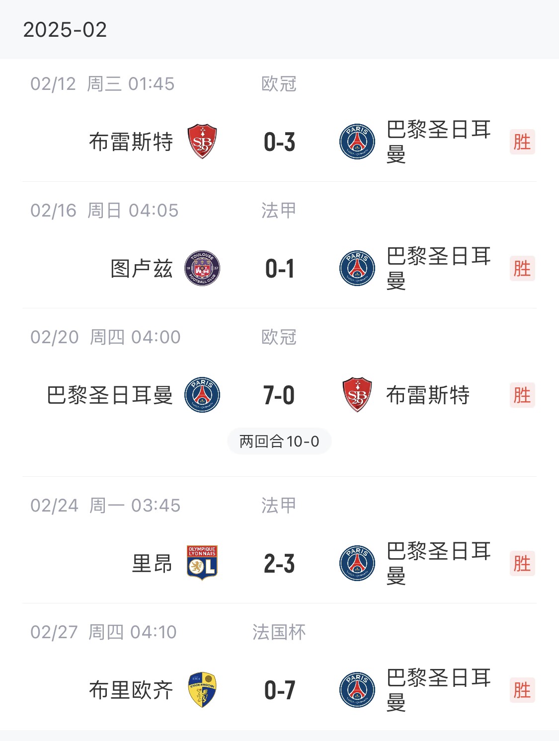  我浦3月大考！巴黎又打出一個(gè)7-0，附加賽10-0，法國杯虐法丁球隊(duì)