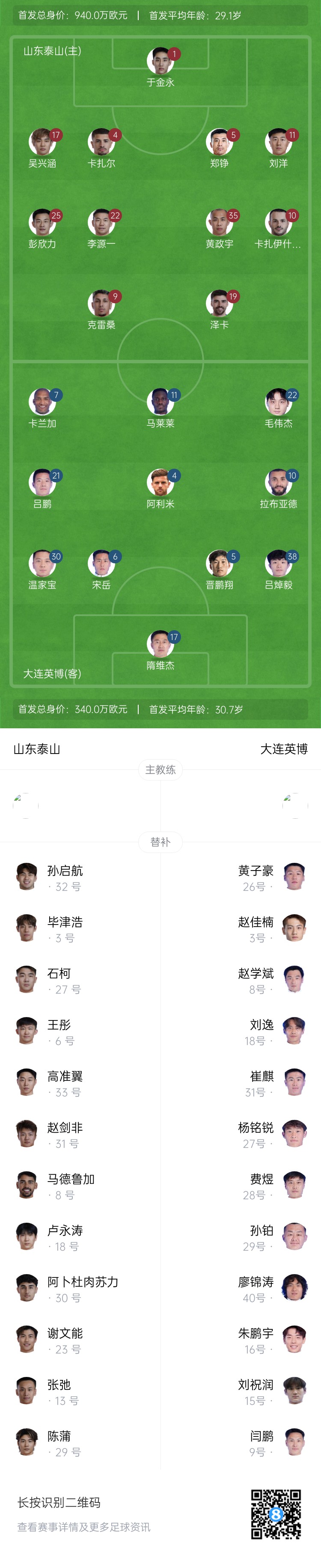  泰山vs英博首發(fā)：四外援PK！于金永先發(fā)謝文能替補(bǔ)，毛偉杰首秀