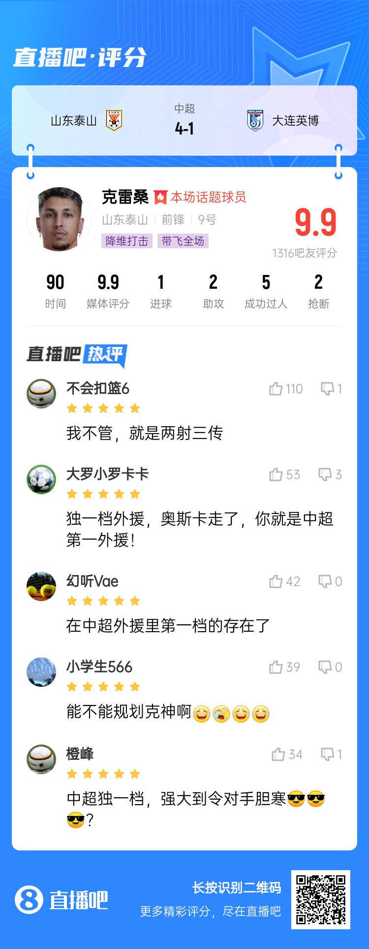  降維打擊！吧友評克雷桑：中超獨一檔！能不能歸化克神?。? class=
