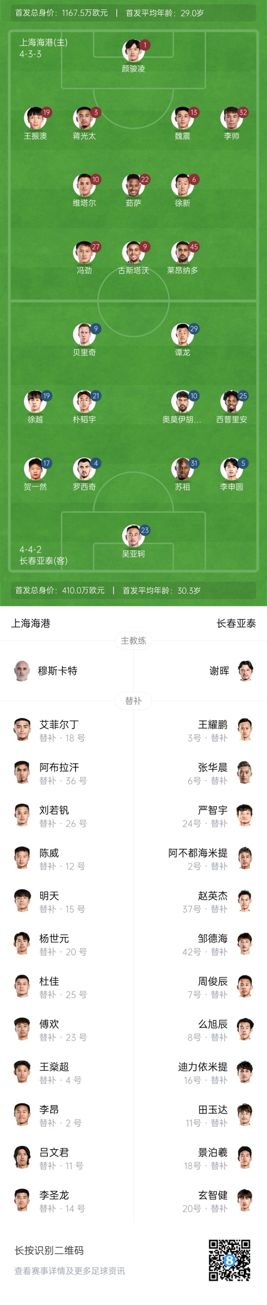  海港vs亞泰首發(fā)：4外援PK5外援！萊昂納多先發(fā)，譚龍、賀一然出戰(zhàn)