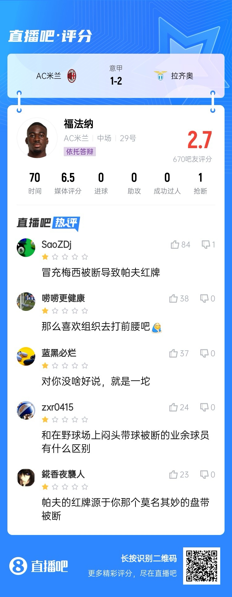  2.7分！福法納帶球往人堆里鉆，貢多齊斷球送直傳造帕夫紅牌