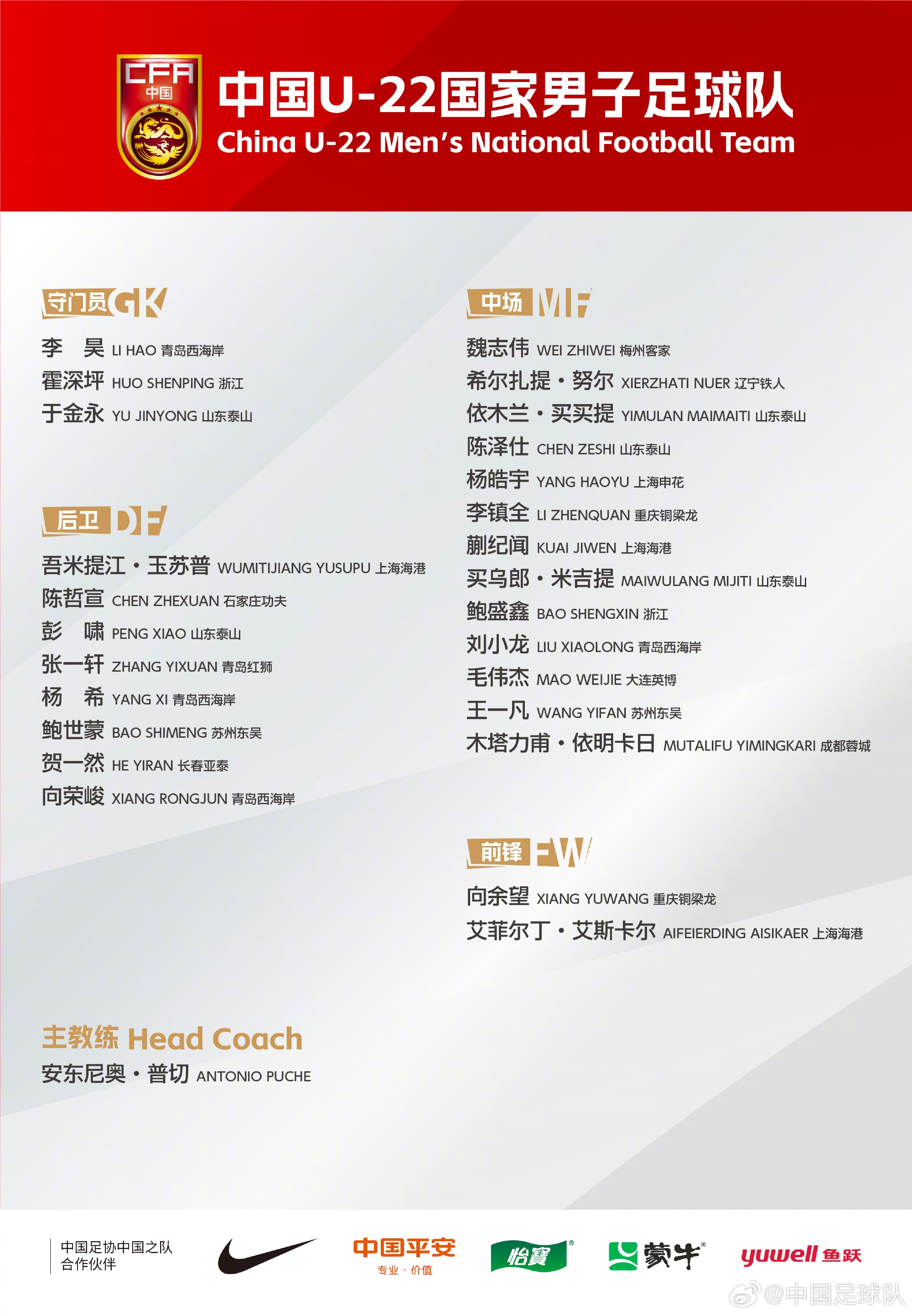  中國(guó)U-22國(guó)家男子足球隊(duì)新一期集訓(xùn)、邀請(qǐng)賽名單