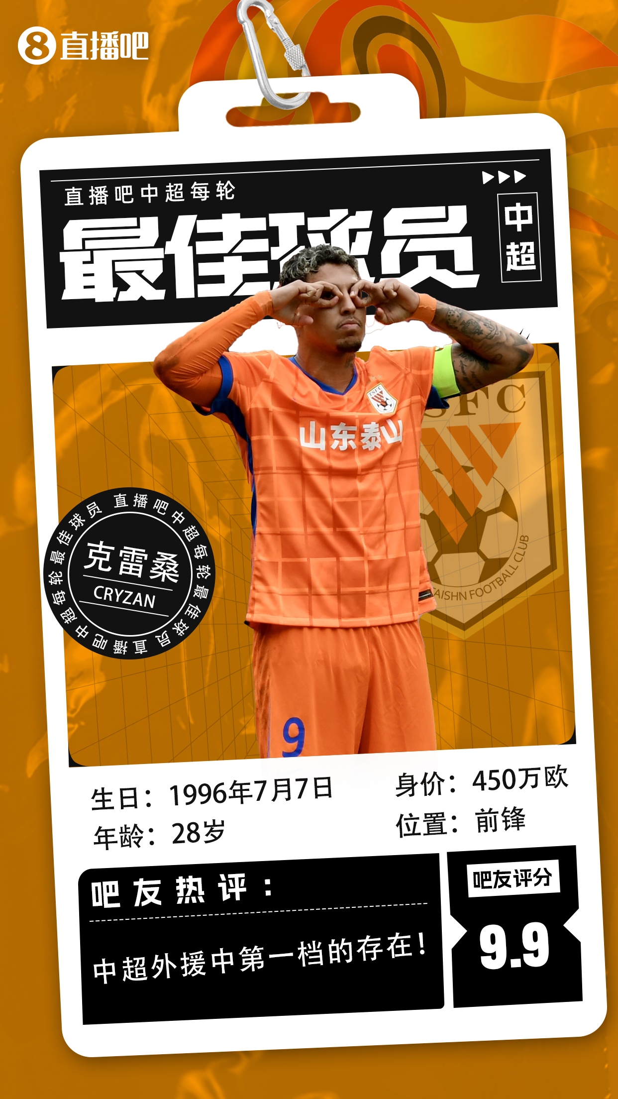  【直播吧】中超第二輪最佳球員：克雷桑毫無懸念當選，評分9.9！