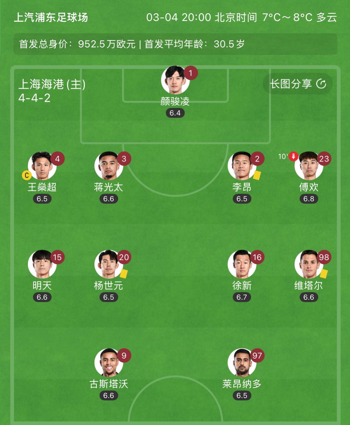  有減員隱患？海港半場李昂、楊世元、維塔爾3人吃到黃牌，對手0黃