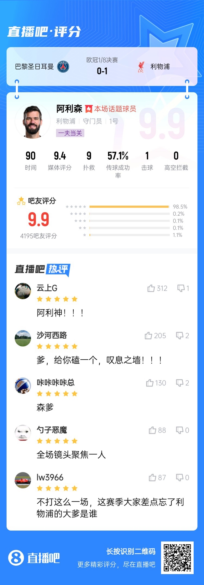  生涯又一封神戰(zhàn)！阿利森9次撲救一覽，換個(gè)門(mén)將要被打成篩子