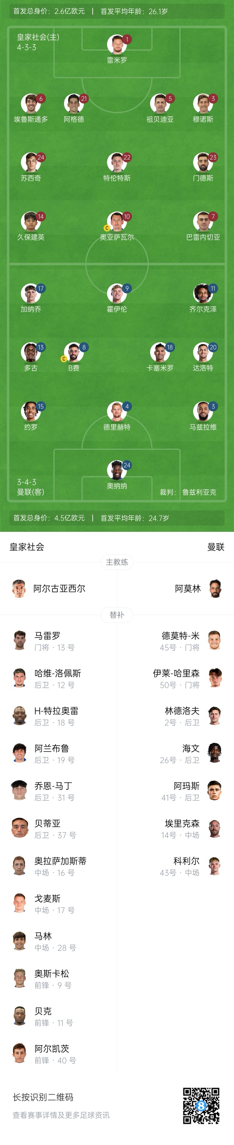  慘！曼聯(lián)替補(bǔ)僅7人，5人是小將&其中兩個還是門將