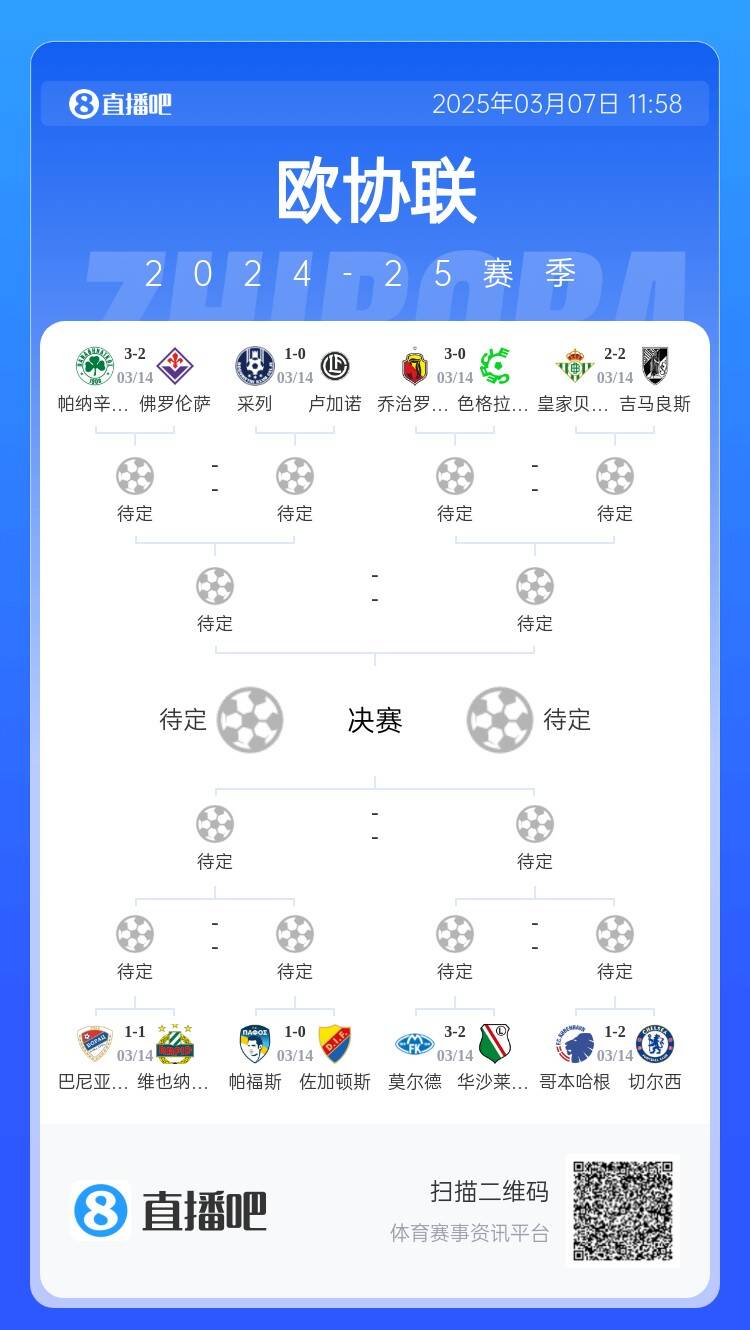  歐協(xié)都拿捏不了？五大聯(lián)賽3隊(duì)打歐協(xié)僅切爾西勝，還有2隊(duì)早已出局