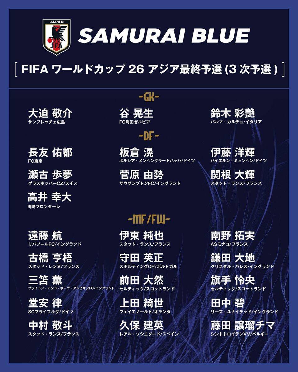  勝巴林就進(jìn)世界杯！日本大名單：三笘薰 遠(yuǎn)藤航領(lǐng)銜 伊藤洋輝回歸