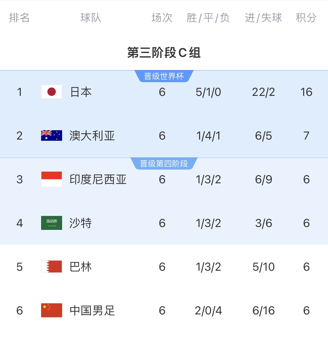  利好！塞鳥具備出場資格，你認(rèn)為國足3月兩場世預(yù)賽能搶下幾分？