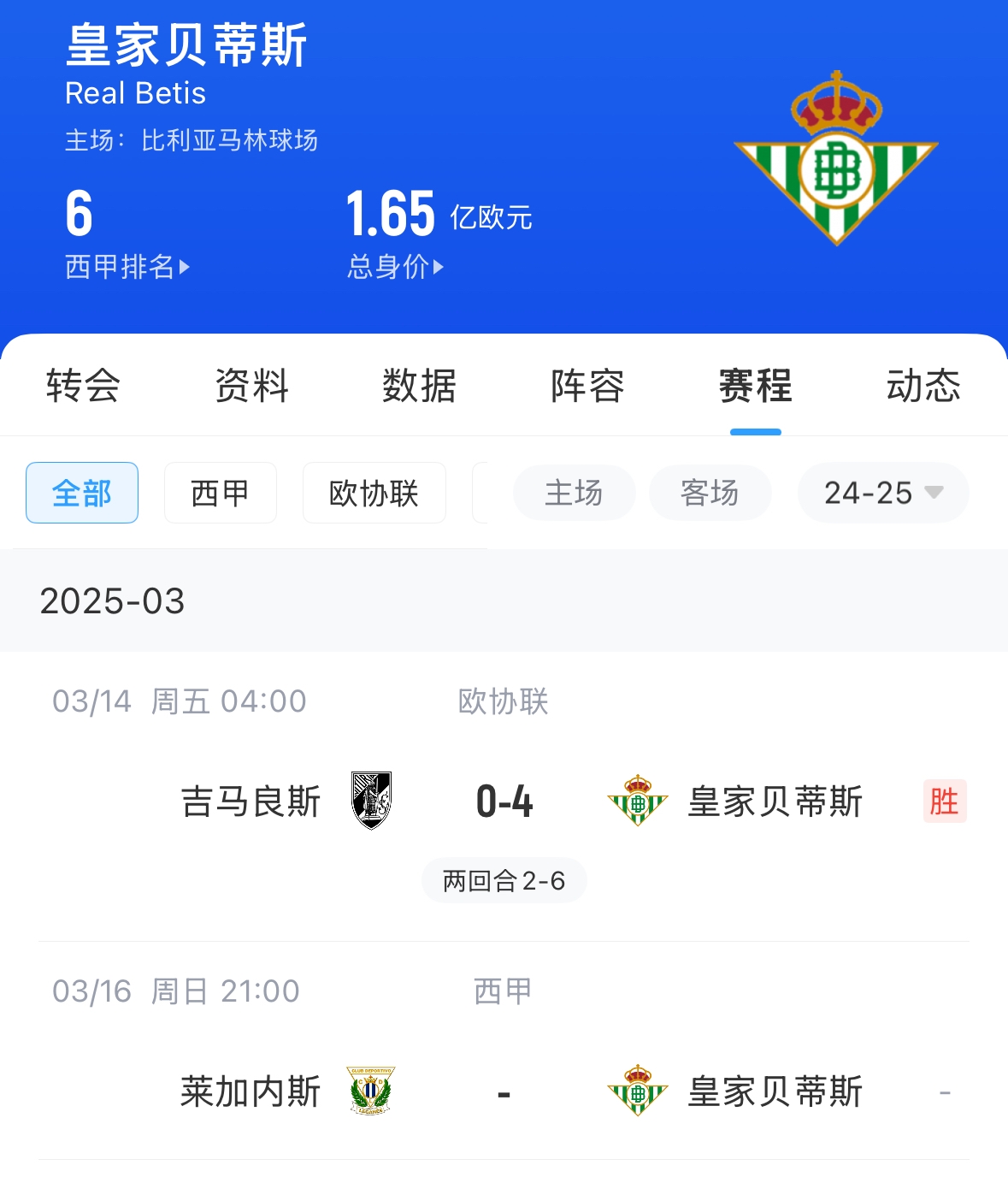  西媒：貝蒂斯畢包皇社均不滿72小時踢2場，巴薩之后賽程也是如此