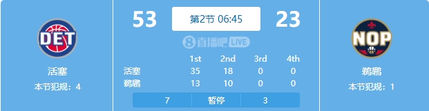  慘案預(yù)訂？活塞勢如破竹一節(jié)半領(lǐng)先30分 多次打停鵜鶘