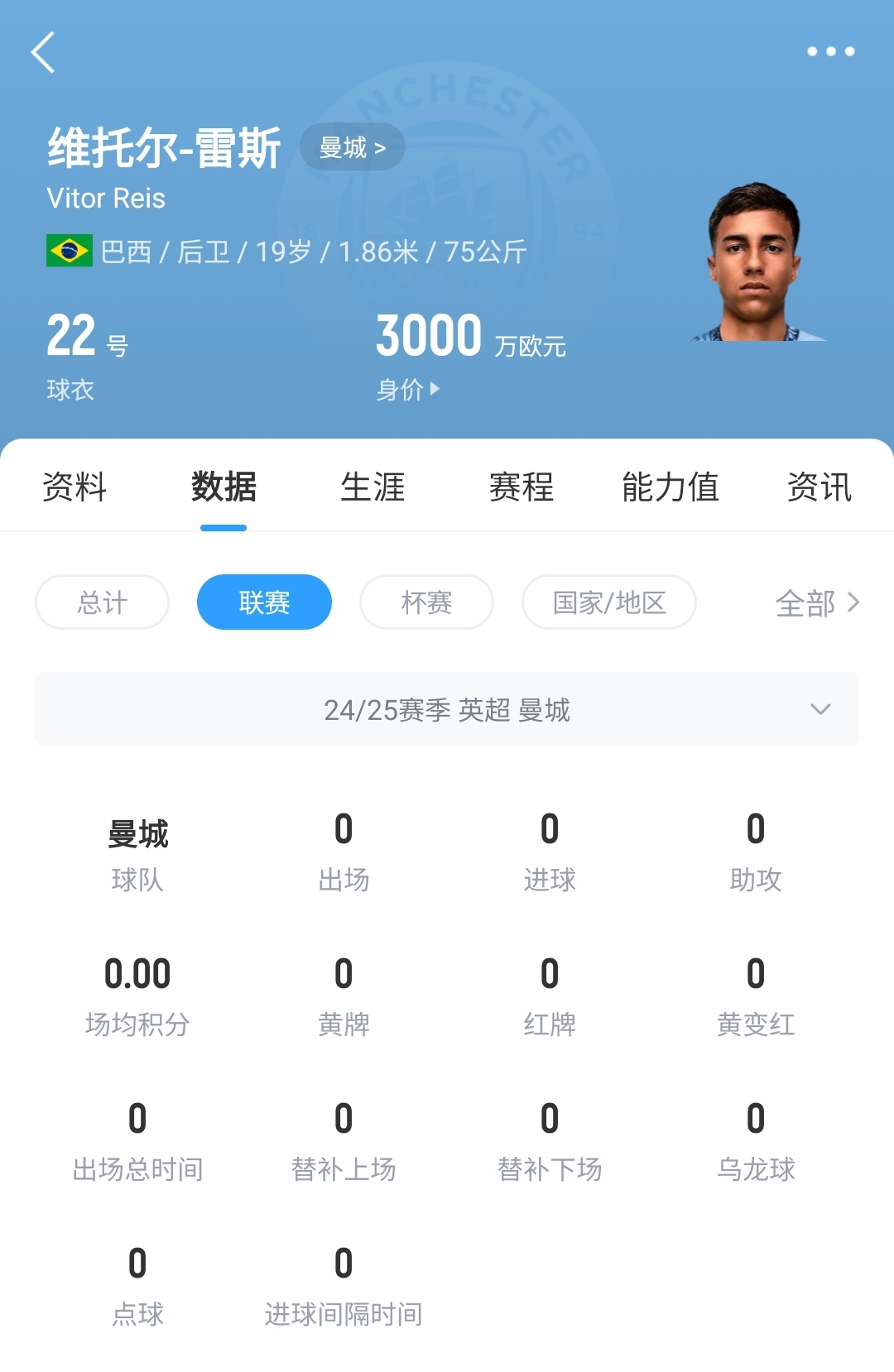  平臺很重要！19歲雷斯仍未英超首秀，身價已暴漲1600萬至3000萬歐