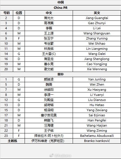  國(guó)足首發(fā)較上場(chǎng)變動(dòng)：更改4人，蔣光太、李磊先發(fā)