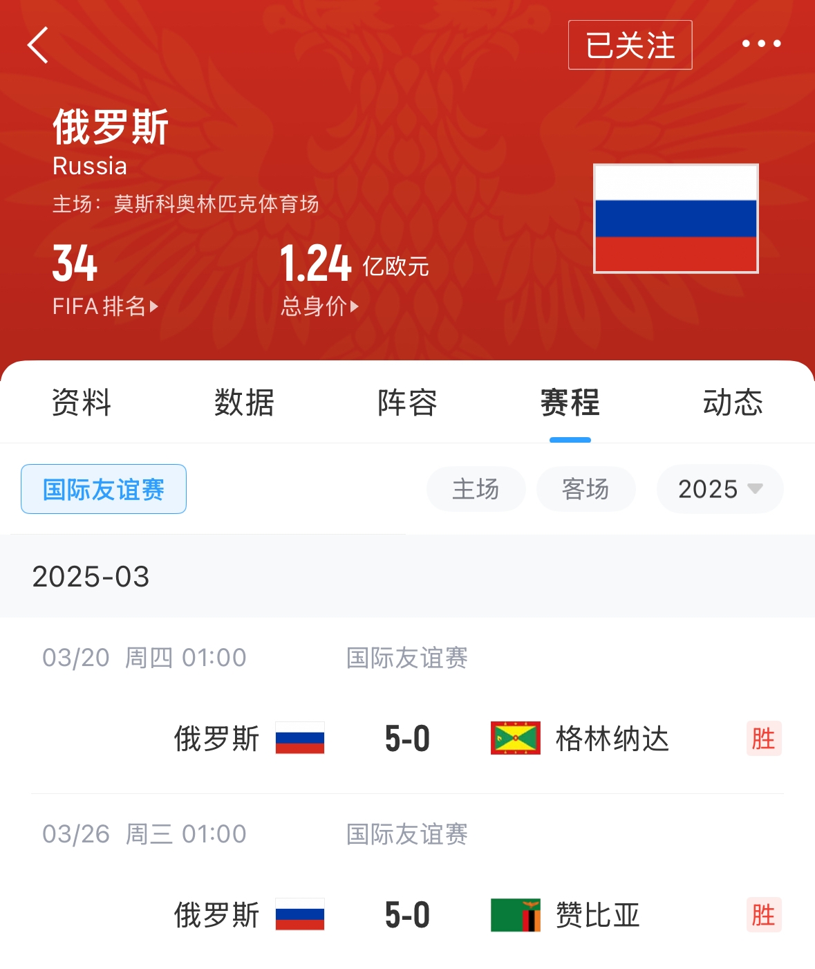  有望解禁！俄羅斯遭禁賽后18場友誼賽不敗，近8場無失球轟44球！