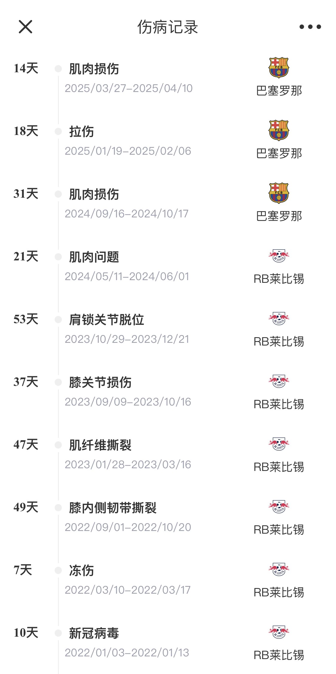  脆脆鯊！奧爾莫或遭內(nèi)收肌損傷，本賽季已傷3次休66天缺席10場