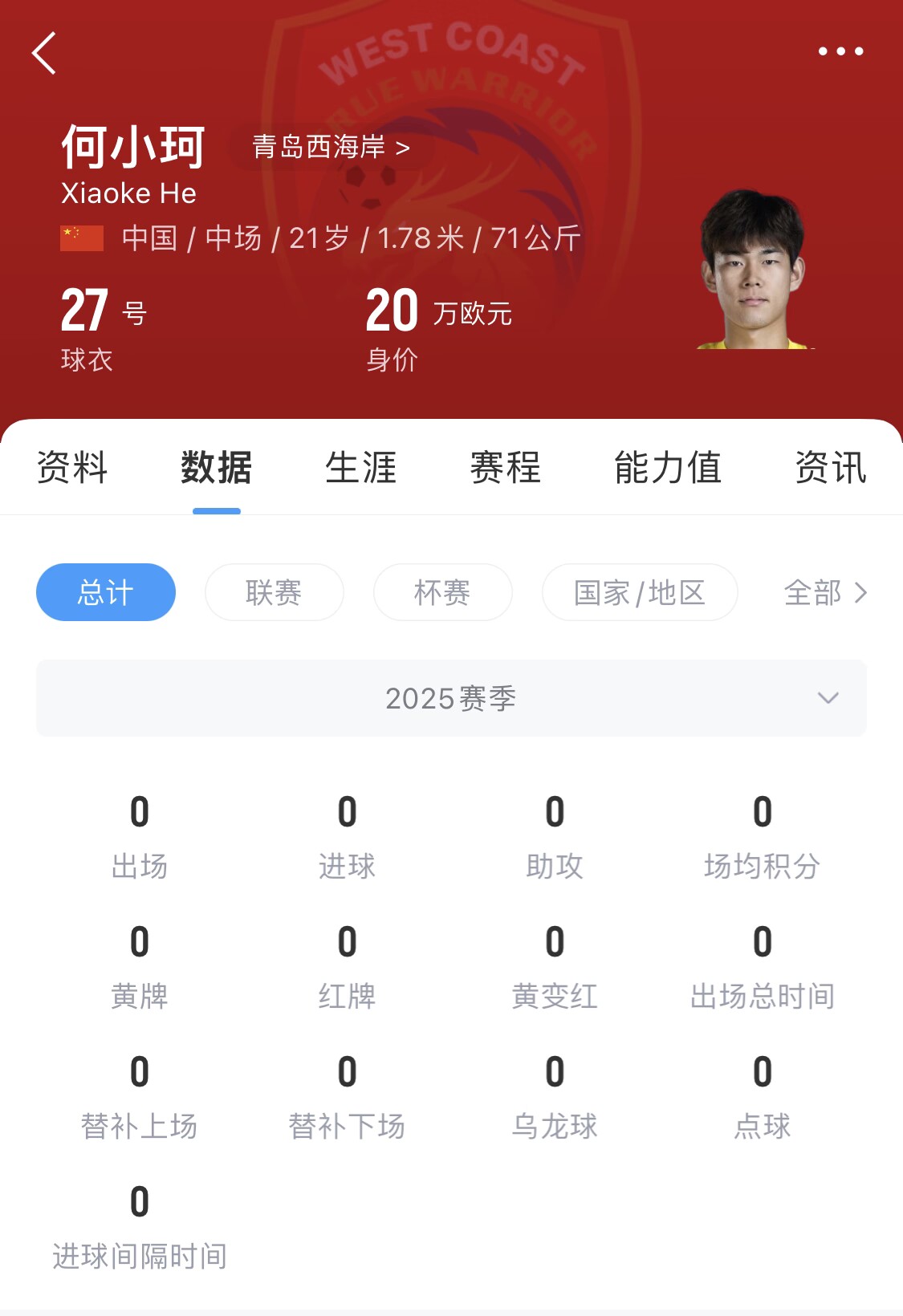  天賦難兌現(xiàn)？21歲何小珂中超前3輪0登場(chǎng)，出身泰山青訓(xùn)＆留洋多地