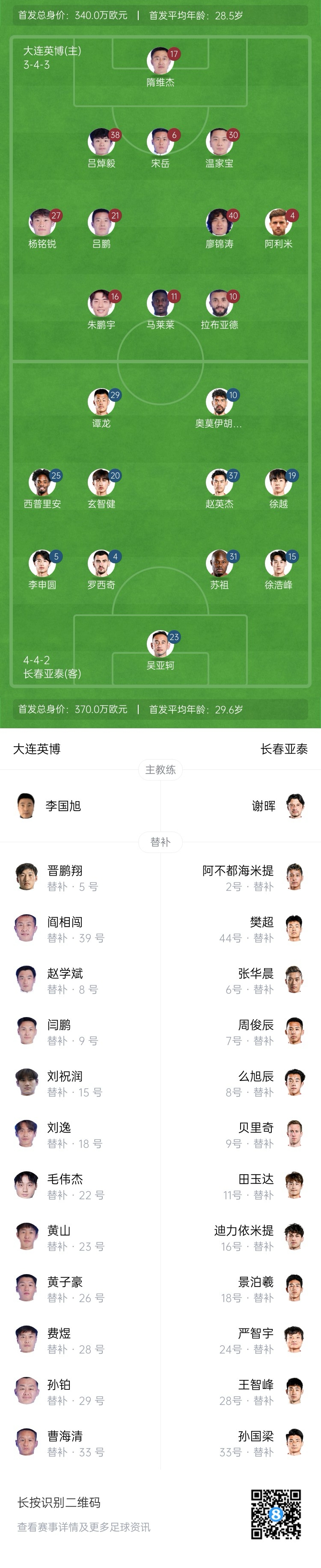  英博vs亞泰首發(fā)：17歲楊銘銳、19歲朱鵬宇先發(fā)，19歲玄智健出戰(zhàn)