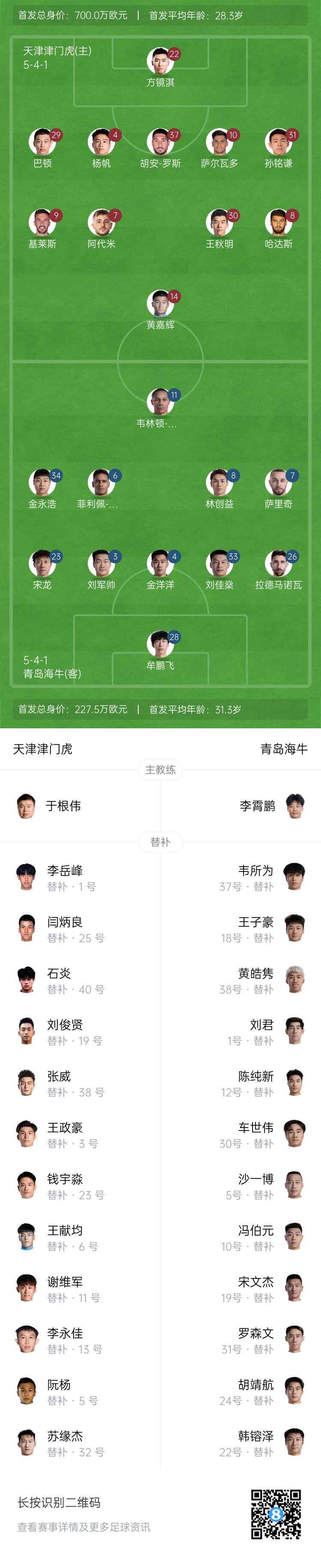  津門虎vs海牛首發(fā)：五外援PK四外援，巴頓、林創(chuàng)益出戰(zhàn)