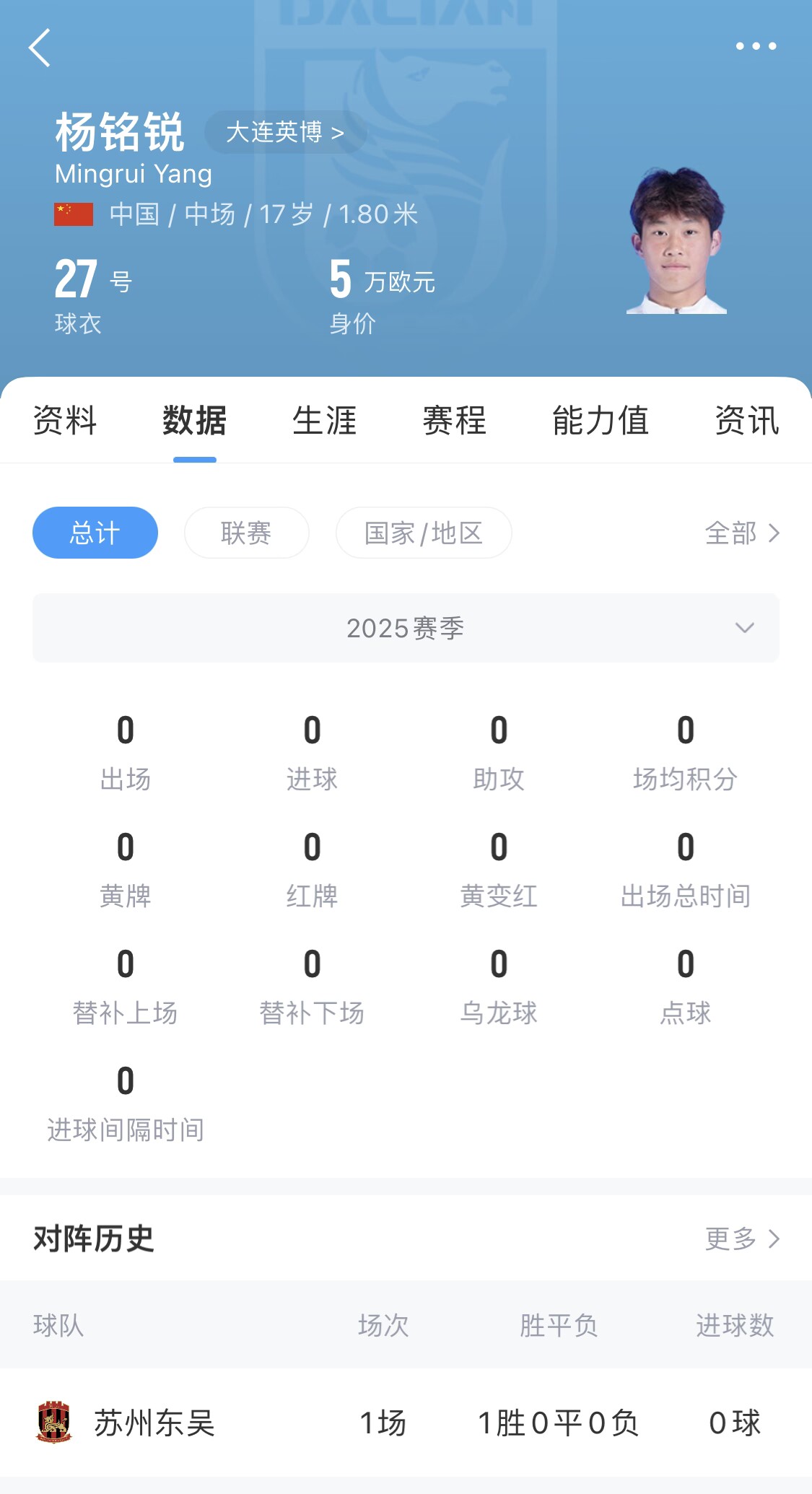  后生可畏！17歲小將楊銘銳迎中超首秀，首發(fā)出戰(zhàn)長春亞泰