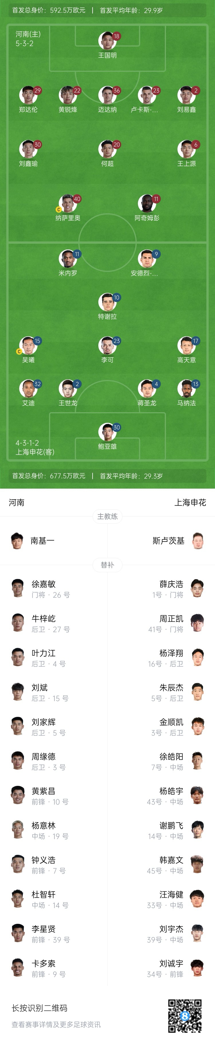  河南vs申花首發(fā)：阿奇姆彭、王上源先發(fā)，蔣圣龍、高天意出戰(zhàn)