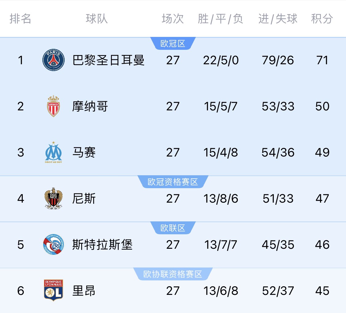  若切爾西＆斯特拉斯堡參加同一歐戰(zhàn)？隊(duì)報(bào)：至少三人需退出管理層