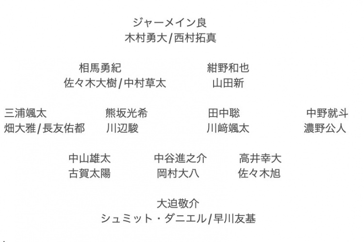  記者預測日本隊東亞杯名單：全員J聯(lián)賽，長友佑都、高井幸大領銜
