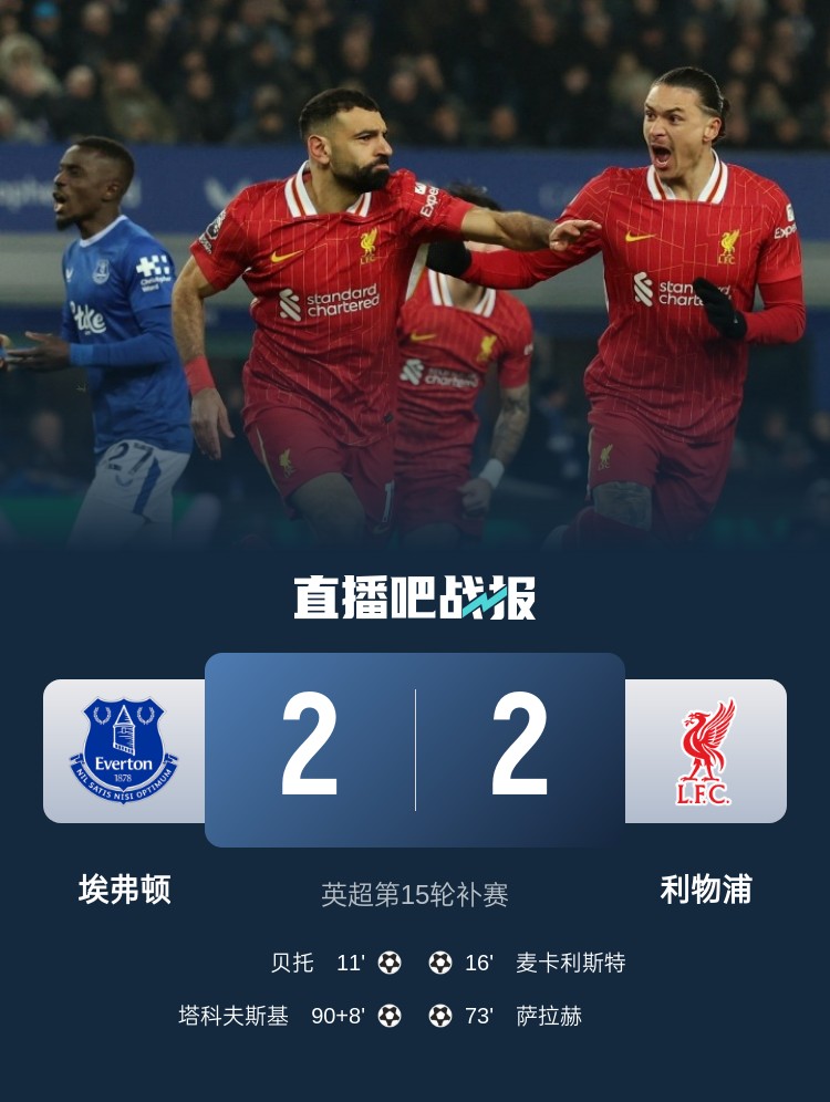  平分秋色！古迪遜公園德比戰(zhàn)利物浦、埃弗頓各勝41場(chǎng)