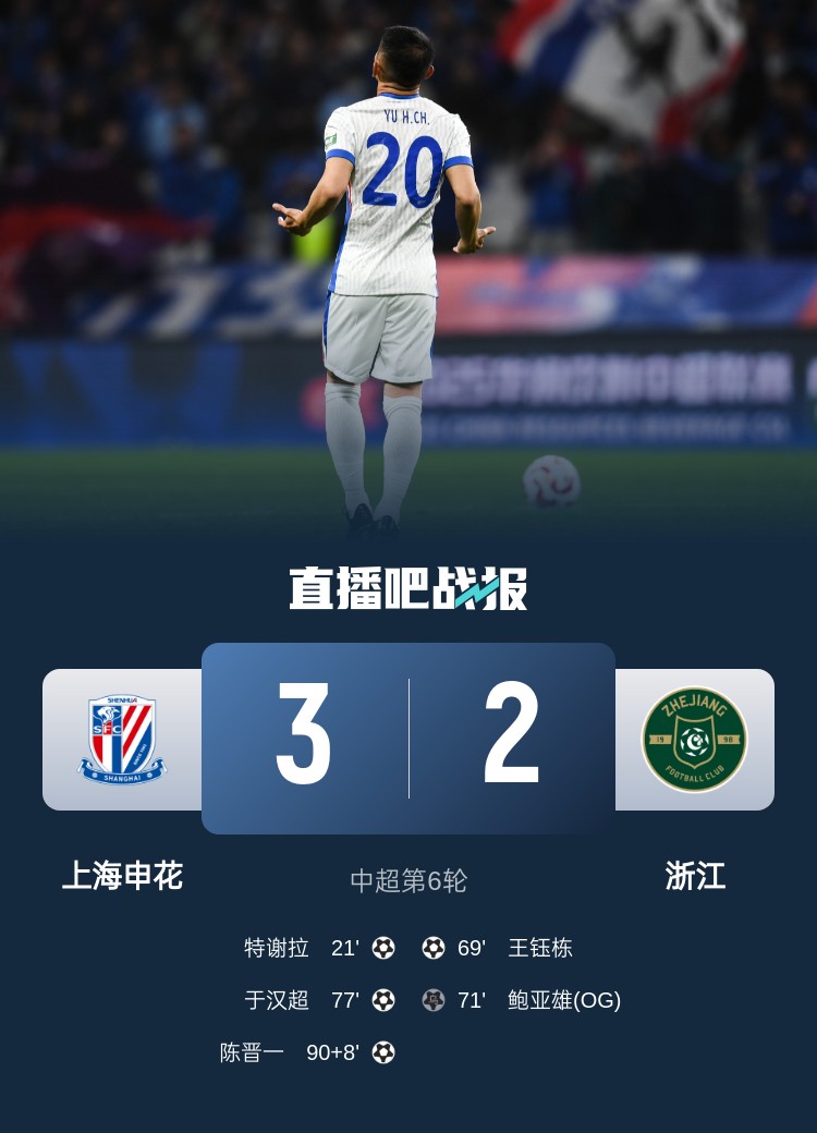  申花將跨賽季中超主場(chǎng)不敗場(chǎng)次延長(zhǎng)至19場(chǎng)，上次主場(chǎng)失利是輸浙江